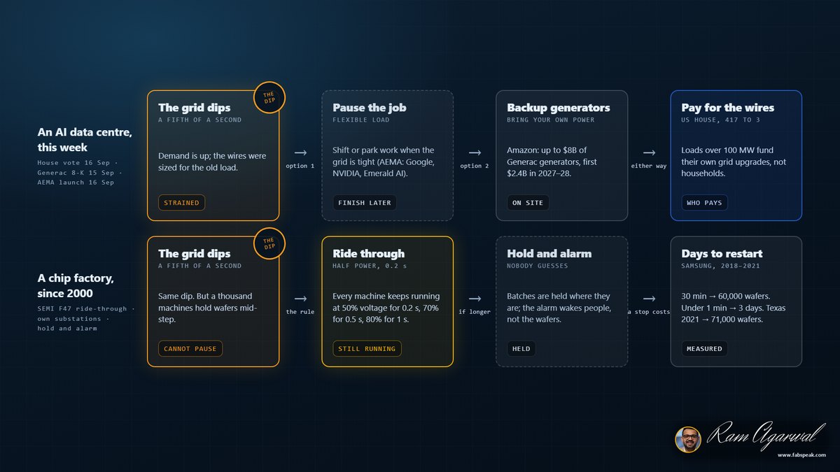 Mechanism diagram: 3 AI Power Moves, 1 Week, and a Rule Chip Factories Wrote in 2000