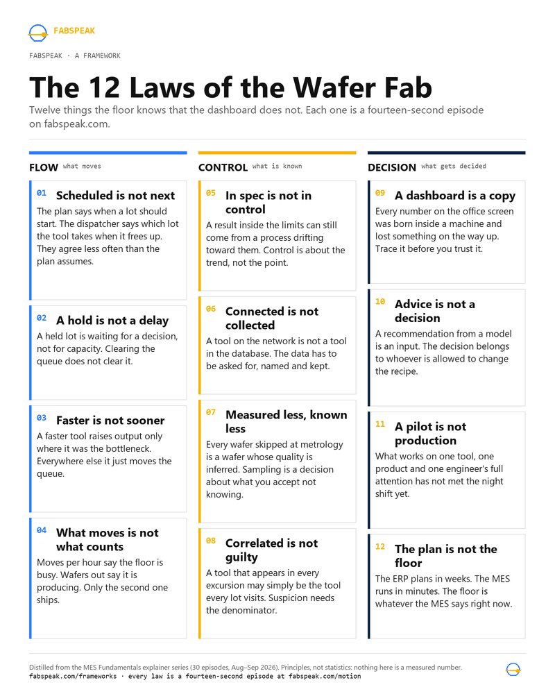 The 12 Laws of the Wafer Fab